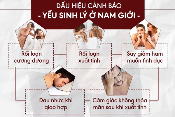 Dấu hiệu yếu sinh lý ở nam giới