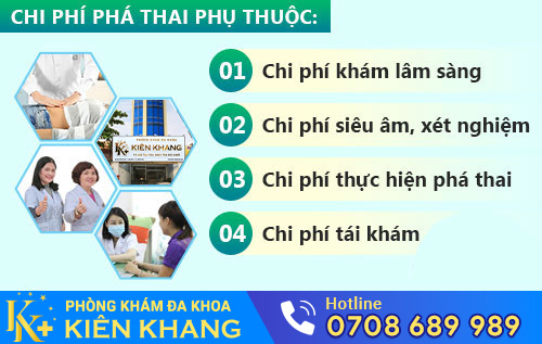 chi phí phá thai