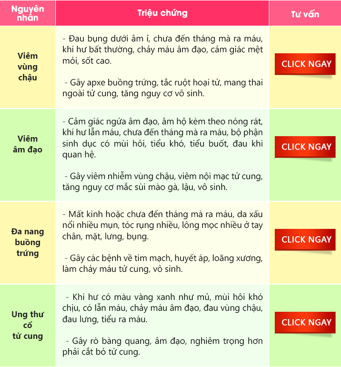 Chưa Đến Tháng Mà Ra Máu Và Lời Cảnh Báo Đến Chị Em Phụ Nữ