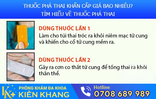 Thuốc phá thai khẩn cấp phải được sử dụng theo chỉ định bác sĩ
