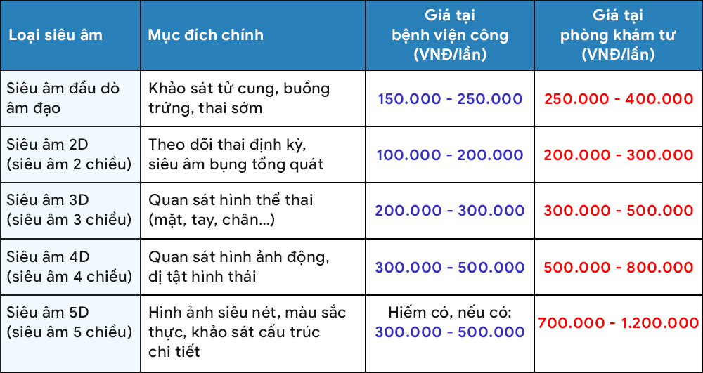 bang phi sieu am